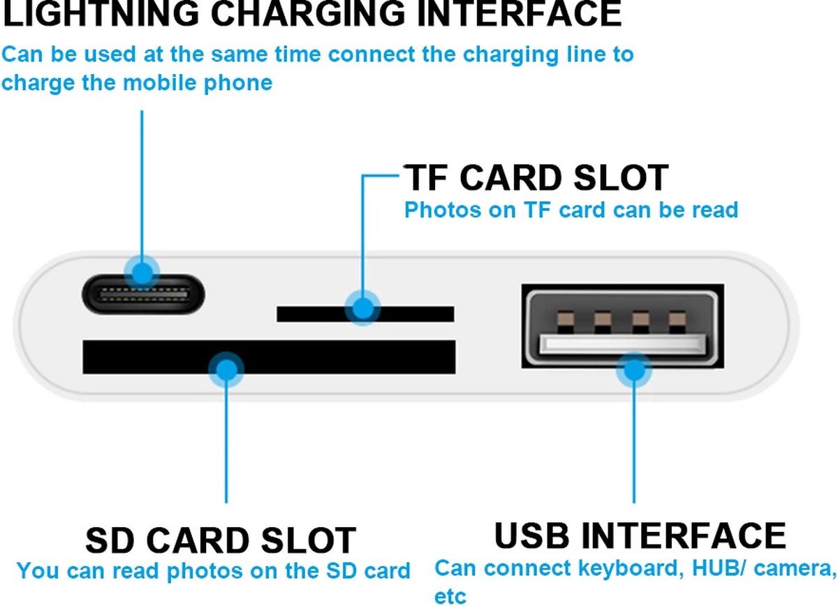 Lightning hub 4-in-1 - USB 3.0 + SD/Micro SD kaartlezer + PD - Wit | TOJ